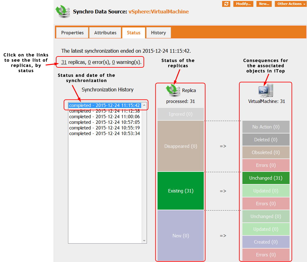  Synchro Data Source Status 
