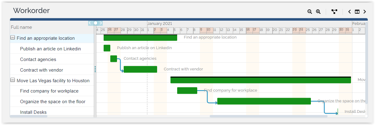  Gantt dashlet zoomed