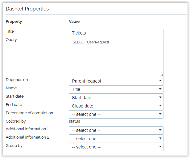  Gantt default properties