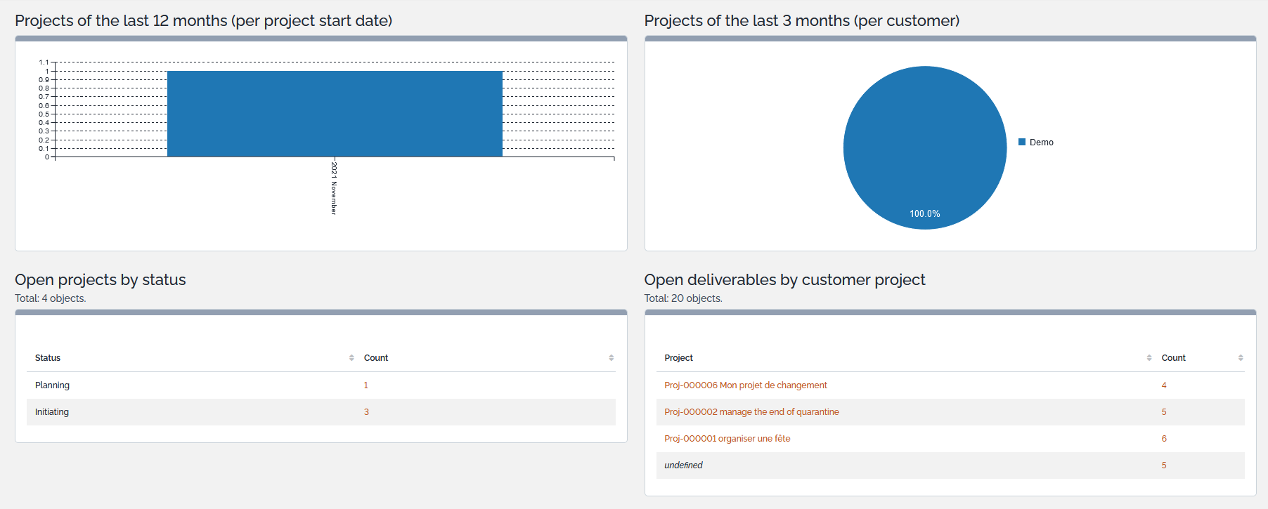 Project Management Dashboard