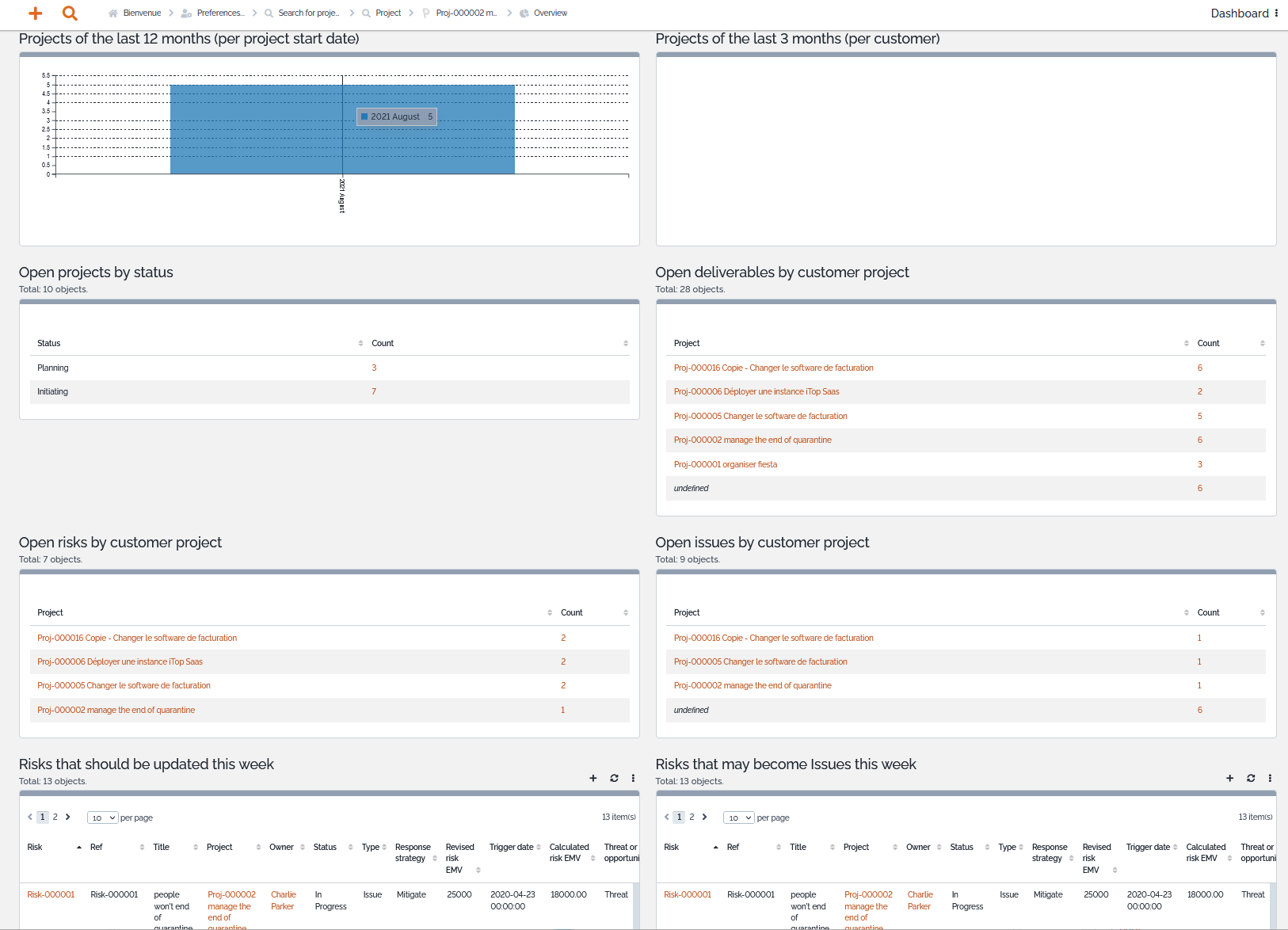 Project Management Dashboard