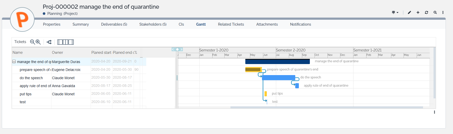 Gantt tab