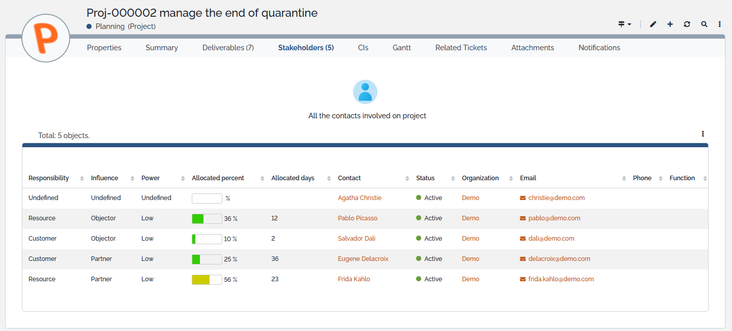 Stakeholders tab
