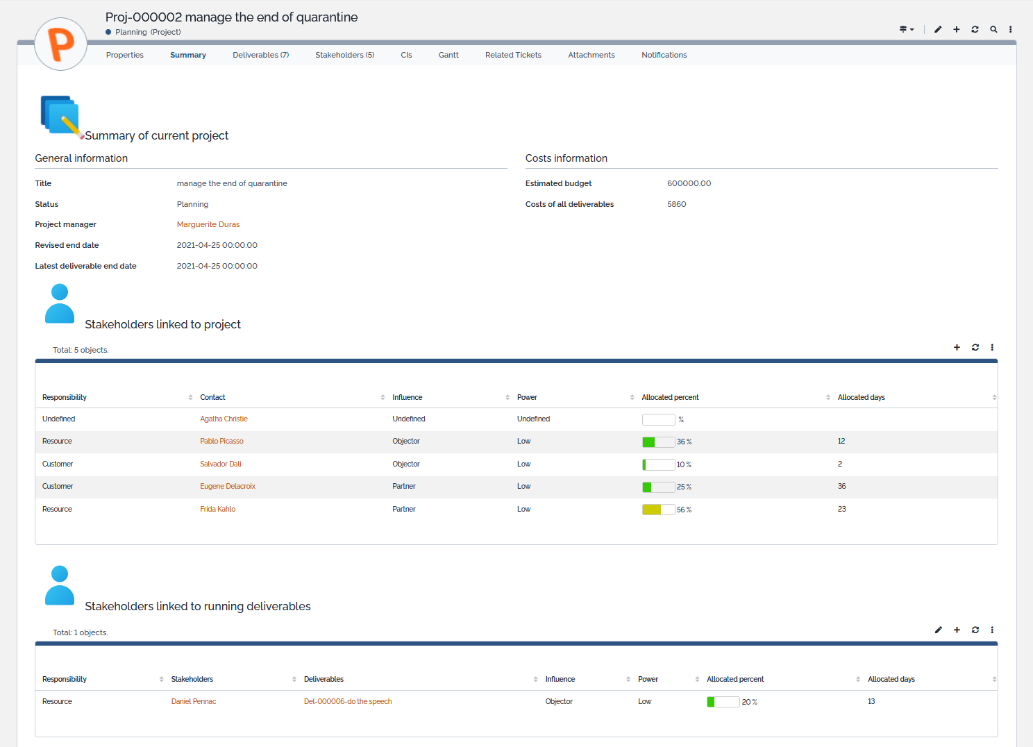 Project Management Summary
