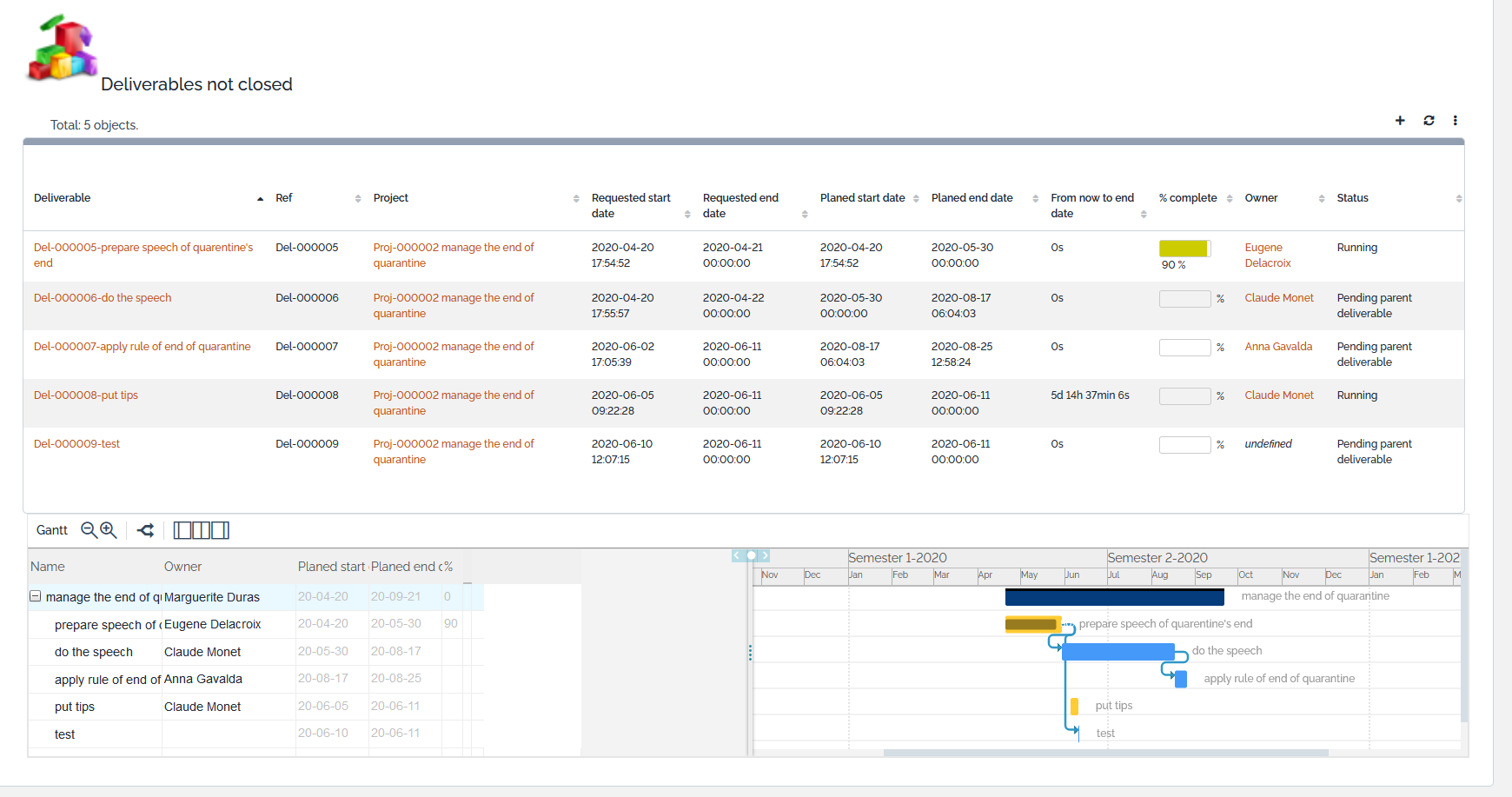 Project Management Summary _followup